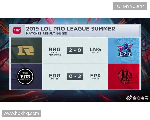 LNG在冠军杯中的意识表现分析与战术解读